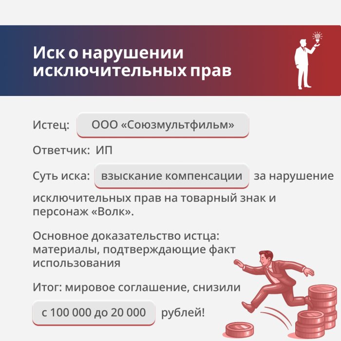 Нарушение исключительных прав на персонаж «Волк»