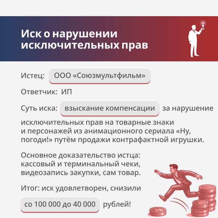 Нарушение исключительных прав на рисунки персонажей