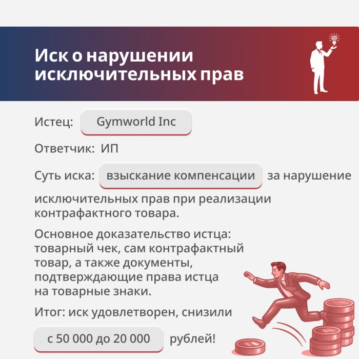Нарушение исключительных прав по иску Gymworld Inc