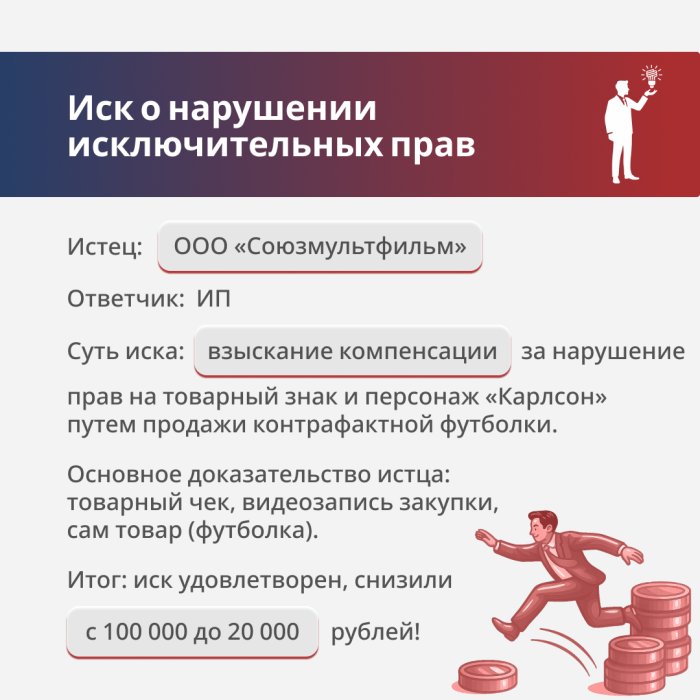 Нарушение исключительных прав на персонаж «Карлсон»