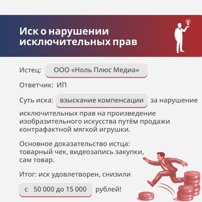 Нарушение исключительных прав на изображение персонажа «Лисичка»