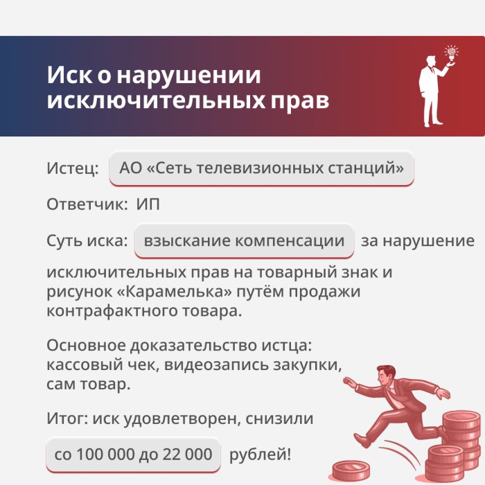 Нарушение исключительных прав на товарные знаки «Карамелька»