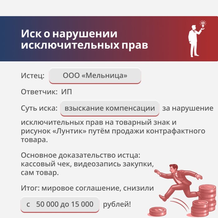 Нарушение исключительных прав на произведение изобразительного искусства – рисунок «Лунтик»