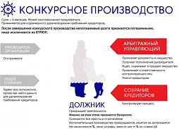 Картинка Конкурсное производство при банкротстве